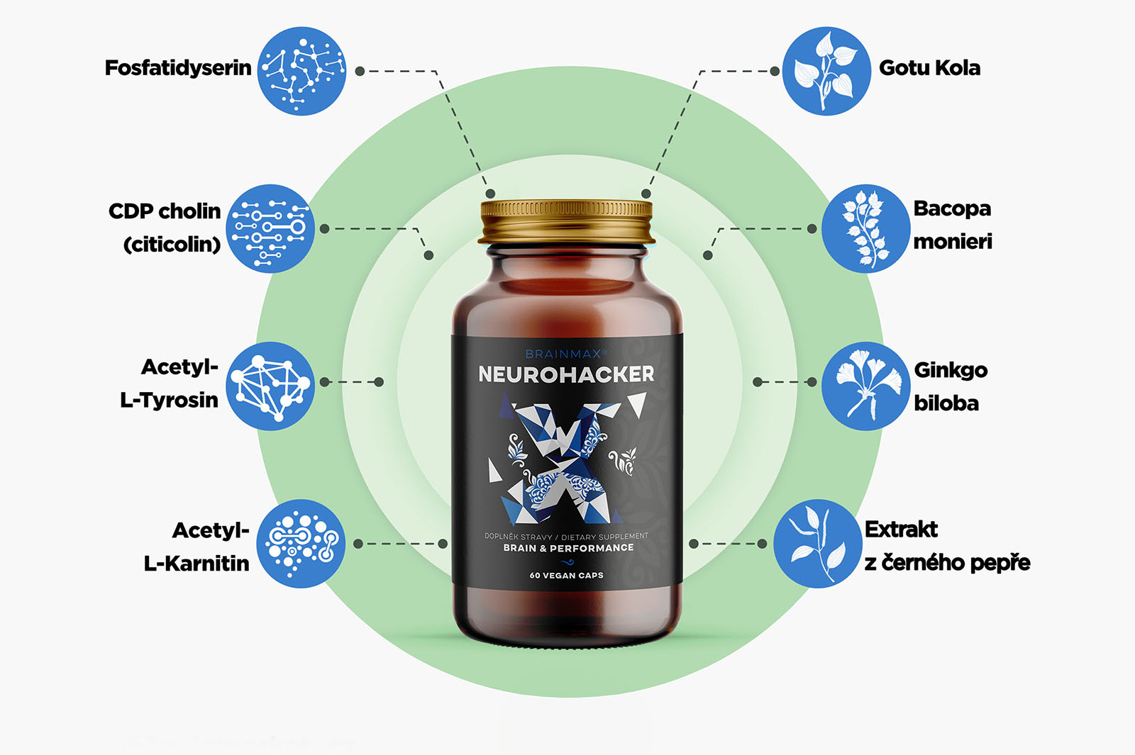 NeuroHacker nootropikum složení