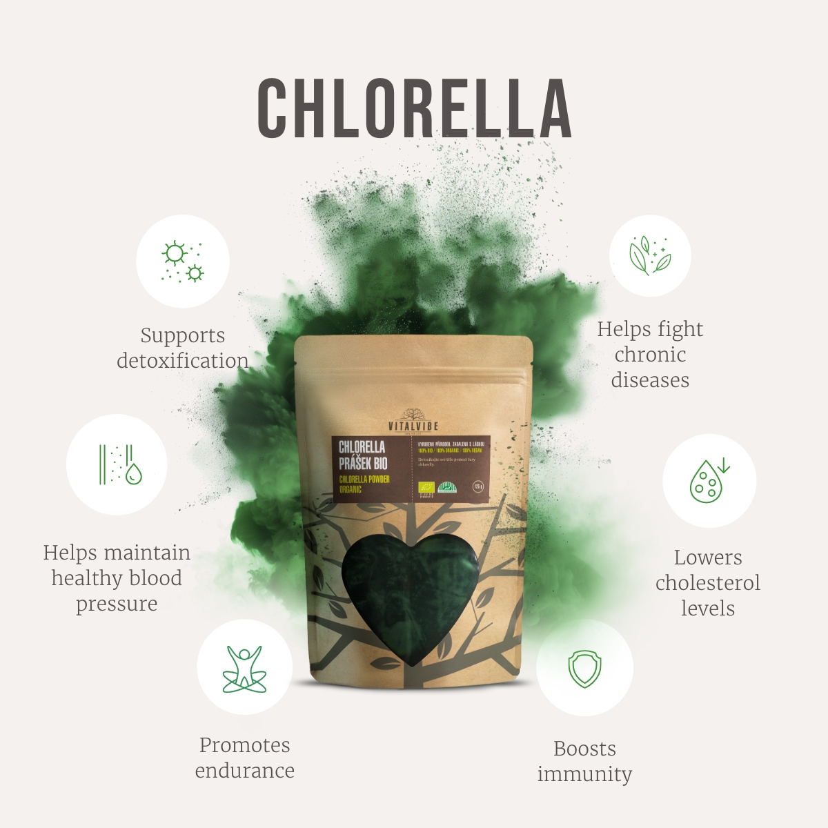 Health benefits of chlorella